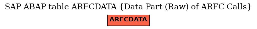 E-R Diagram for table ARFCDATA (Data Part (Raw) of ARFC Calls)