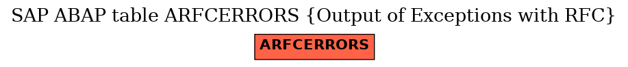 E-R Diagram for table ARFCERRORS (Output of Exceptions with RFC)