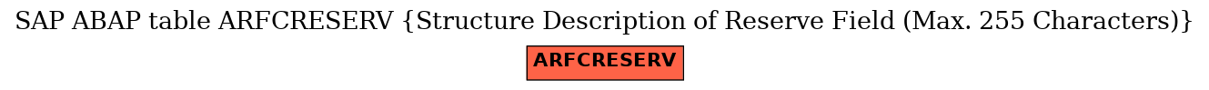 E-R Diagram for table ARFCRESERV (Structure Description of Reserve Field (Max. 255 Characters))