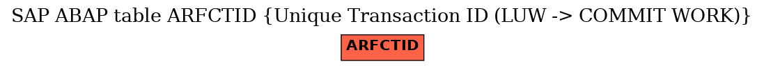 E-R Diagram for table ARFCTID (Unique Transaction ID (LUW -> COMMIT WORK))