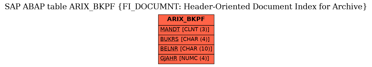 E-R Diagram for table ARIX_BKPF (FI_DOCUMNT: Header-Oriented Document Index for Archive)