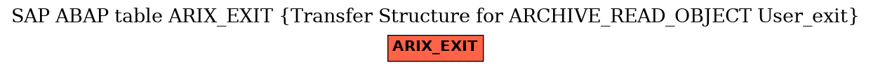 E-R Diagram for table ARIX_EXIT (Transfer Structure for ARCHIVE_READ_OBJECT User_exit)