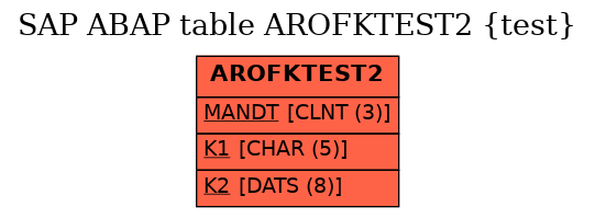 E-R Diagram for table AROFKTEST2 (test)