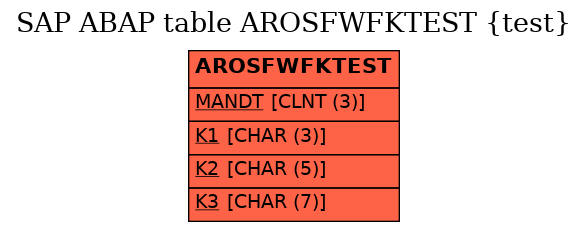 E-R Diagram for table AROSFWFKTEST (test)