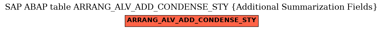 E-R Diagram for table ARRANG_ALV_ADD_CONDENSE_STY (Additional Summarization Fields)