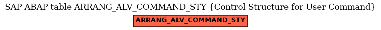 E-R Diagram for table ARRANG_ALV_COMMAND_STY (Control Structure for User Command)