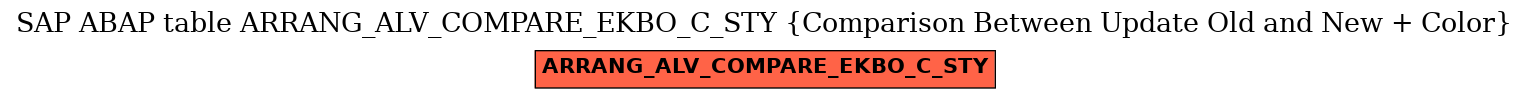 E-R Diagram for table ARRANG_ALV_COMPARE_EKBO_C_STY (Comparison Between Update Old and New + Color)