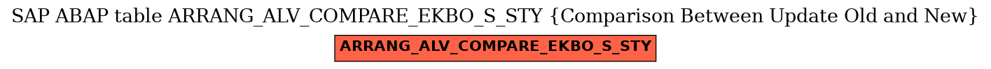 E-R Diagram for table ARRANG_ALV_COMPARE_EKBO_S_STY (Comparison Between Update Old and New)