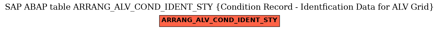 E-R Diagram for table ARRANG_ALV_COND_IDENT_STY (Condition Record - Identfication Data for ALV Grid)