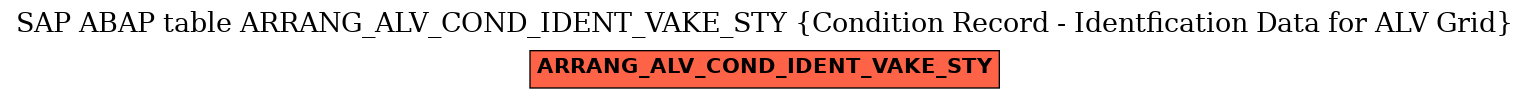 E-R Diagram for table ARRANG_ALV_COND_IDENT_VAKE_STY (Condition Record - Identfication Data for ALV Grid)