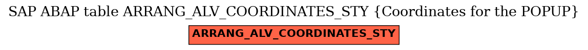 E-R Diagram for table ARRANG_ALV_COORDINATES_STY (Coordinates for the POPUP)