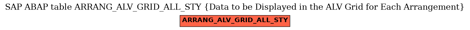 E-R Diagram for table ARRANG_ALV_GRID_ALL_STY (Data to be Displayed in the ALV Grid for Each Arrangement)