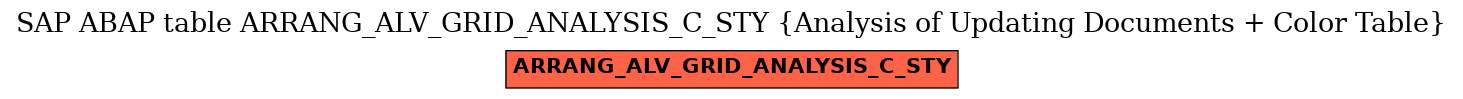 E-R Diagram for table ARRANG_ALV_GRID_ANALYSIS_C_STY (Analysis of Updating Documents + Color Table)