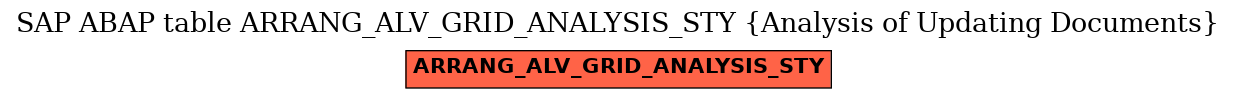 E-R Diagram for table ARRANG_ALV_GRID_ANALYSIS_STY (Analysis of Updating Documents)