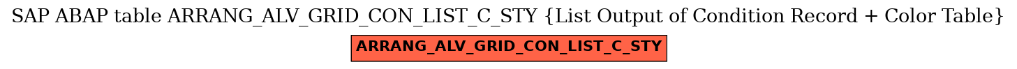 E-R Diagram for table ARRANG_ALV_GRID_CON_LIST_C_STY (List Output of Condition Record + Color Table)