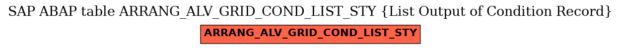 E-R Diagram for table ARRANG_ALV_GRID_COND_LIST_STY (List Output of Condition Record)