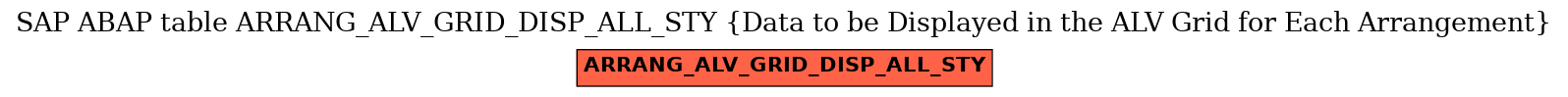 E-R Diagram for table ARRANG_ALV_GRID_DISP_ALL_STY (Data to be Displayed in the ALV Grid for Each Arrangement)