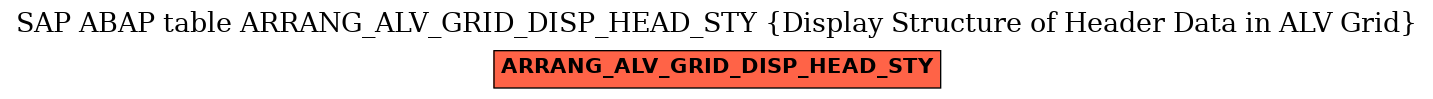 E-R Diagram for table ARRANG_ALV_GRID_DISP_HEAD_STY (Display Structure of Header Data in ALV Grid)