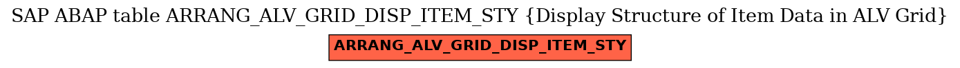 E-R Diagram for table ARRANG_ALV_GRID_DISP_ITEM_STY (Display Structure of Item Data in ALV Grid)