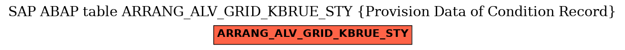 E-R Diagram for table ARRANG_ALV_GRID_KBRUE_STY (Provision Data of Condition Record)