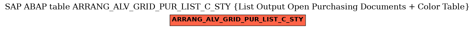 E-R Diagram for table ARRANG_ALV_GRID_PUR_LIST_C_STY (List Output Open Purchasing Documents + Color Table)