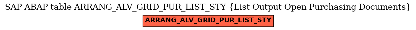 E-R Diagram for table ARRANG_ALV_GRID_PUR_LIST_STY (List Output Open Purchasing Documents)