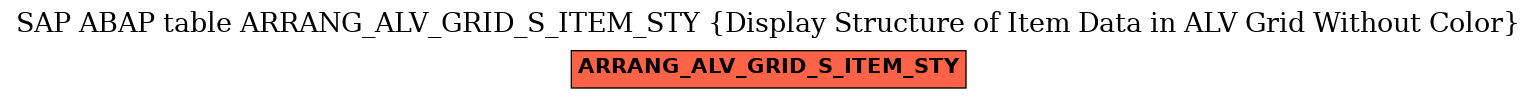 E-R Diagram for table ARRANG_ALV_GRID_S_ITEM_STY (Display Structure of Item Data in ALV Grid Without Color)