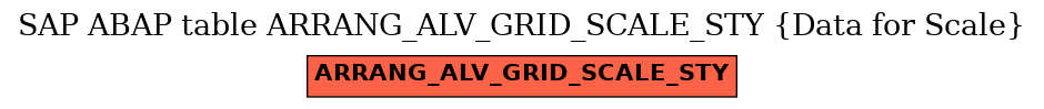 E-R Diagram for table ARRANG_ALV_GRID_SCALE_STY (Data for Scale)