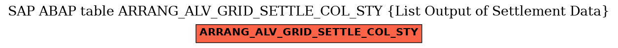 E-R Diagram for table ARRANG_ALV_GRID_SETTLE_COL_STY (List Output of Settlement Data)