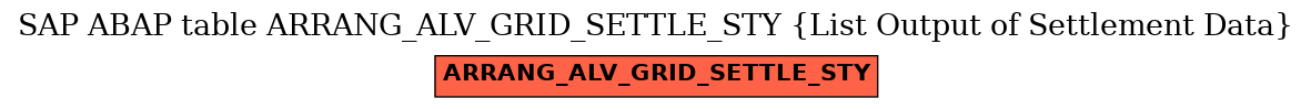 E-R Diagram for table ARRANG_ALV_GRID_SETTLE_STY (List Output of Settlement Data)