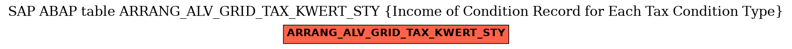 E-R Diagram for table ARRANG_ALV_GRID_TAX_KWERT_STY (Income of Condition Record for Each Tax Condition Type)