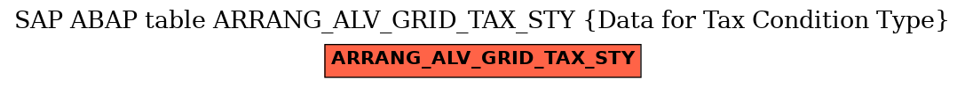 E-R Diagram for table ARRANG_ALV_GRID_TAX_STY (Data for Tax Condition Type)