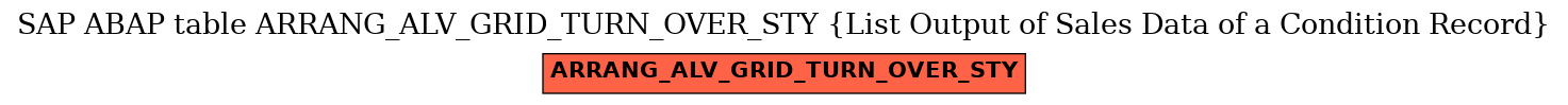 E-R Diagram for table ARRANG_ALV_GRID_TURN_OVER_STY (List Output of Sales Data of a Condition Record)