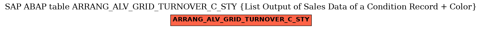 E-R Diagram for table ARRANG_ALV_GRID_TURNOVER_C_STY (List Output of Sales Data of a Condition Record + Color)