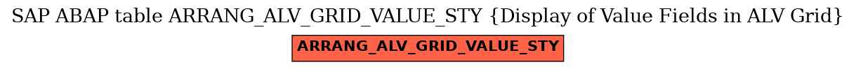 E-R Diagram for table ARRANG_ALV_GRID_VALUE_STY (Display of Value Fields in ALV Grid)