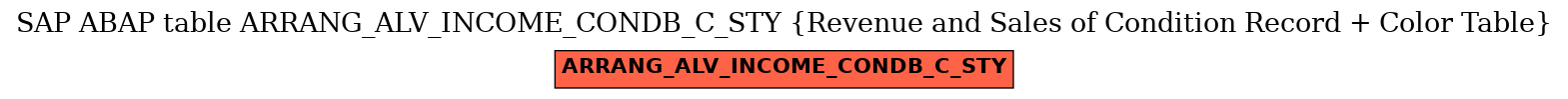 E-R Diagram for table ARRANG_ALV_INCOME_CONDB_C_STY (Revenue and Sales of Condition Record + Color Table)