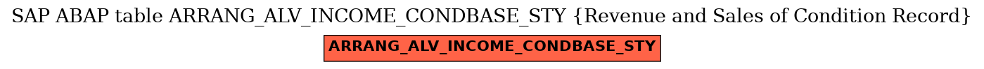 E-R Diagram for table ARRANG_ALV_INCOME_CONDBASE_STY (Revenue and Sales of Condition Record)