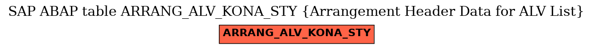 E-R Diagram for table ARRANG_ALV_KONA_STY (Arrangement Header Data for ALV List)