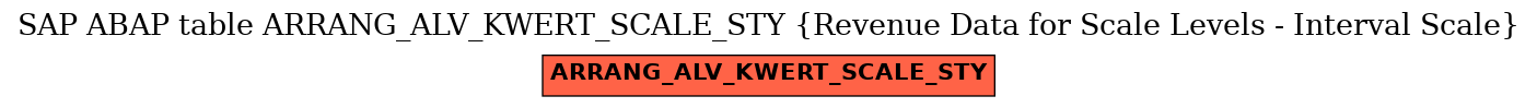 E-R Diagram for table ARRANG_ALV_KWERT_SCALE_STY (Revenue Data for Scale Levels - Interval Scale)