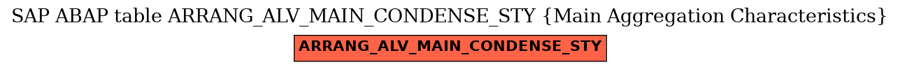 E-R Diagram for table ARRANG_ALV_MAIN_CONDENSE_STY (Main Aggregation Characteristics)