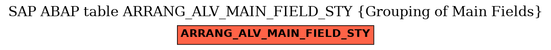 E-R Diagram for table ARRANG_ALV_MAIN_FIELD_STY (Grouping of Main Fields)