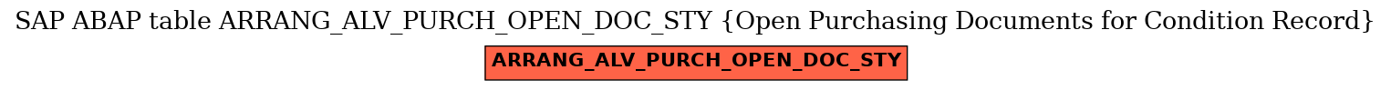 E-R Diagram for table ARRANG_ALV_PURCH_OPEN_DOC_STY (Open Purchasing Documents for Condition Record)