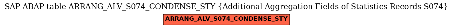 E-R Diagram for table ARRANG_ALV_S074_CONDENSE_STY (Additional Aggregation Fields of Statistics Records S074)