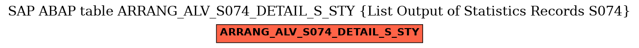 E-R Diagram for table ARRANG_ALV_S074_DETAIL_S_STY (List Output of Statistics Records S074)