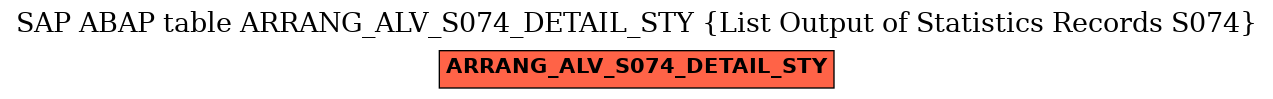 E-R Diagram for table ARRANG_ALV_S074_DETAIL_STY (List Output of Statistics Records S074)