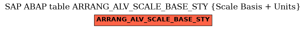 E-R Diagram for table ARRANG_ALV_SCALE_BASE_STY (Scale Basis + Units)