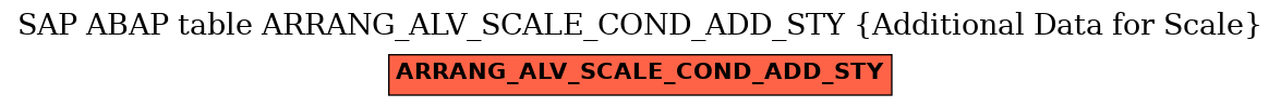 E-R Diagram for table ARRANG_ALV_SCALE_COND_ADD_STY (Additional Data for Scale)