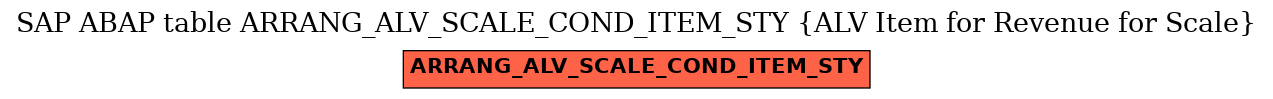 E-R Diagram for table ARRANG_ALV_SCALE_COND_ITEM_STY (ALV Item for Revenue for Scale)