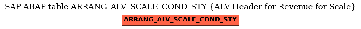 E-R Diagram for table ARRANG_ALV_SCALE_COND_STY (ALV Header for Revenue for Scale)