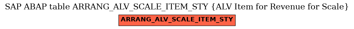 E-R Diagram for table ARRANG_ALV_SCALE_ITEM_STY (ALV Item for Revenue for Scale)